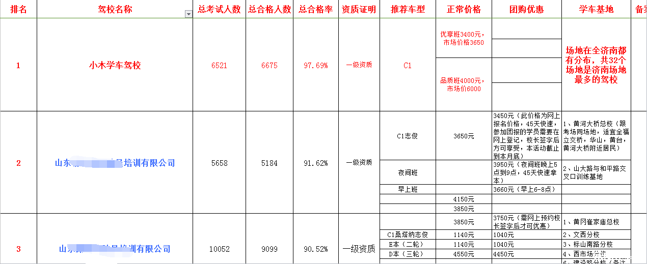 一张图让学车的家长们看看济南哪个驾校口碑最