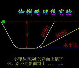 【海边物理】历史上的物理第二弹:伽利略斜面试验_在海边一起学-全国家长帮社区