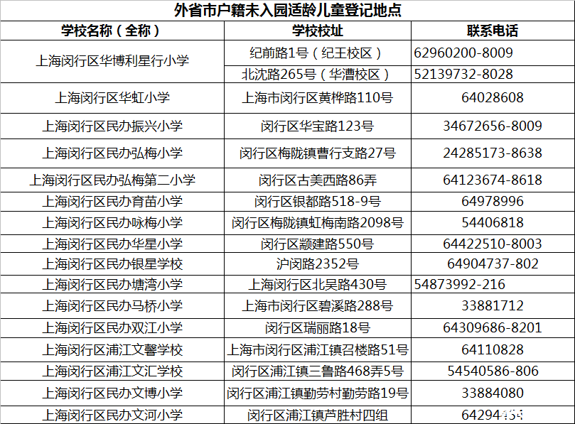 景城校区_2016上海幼升小-上海家长帮社区