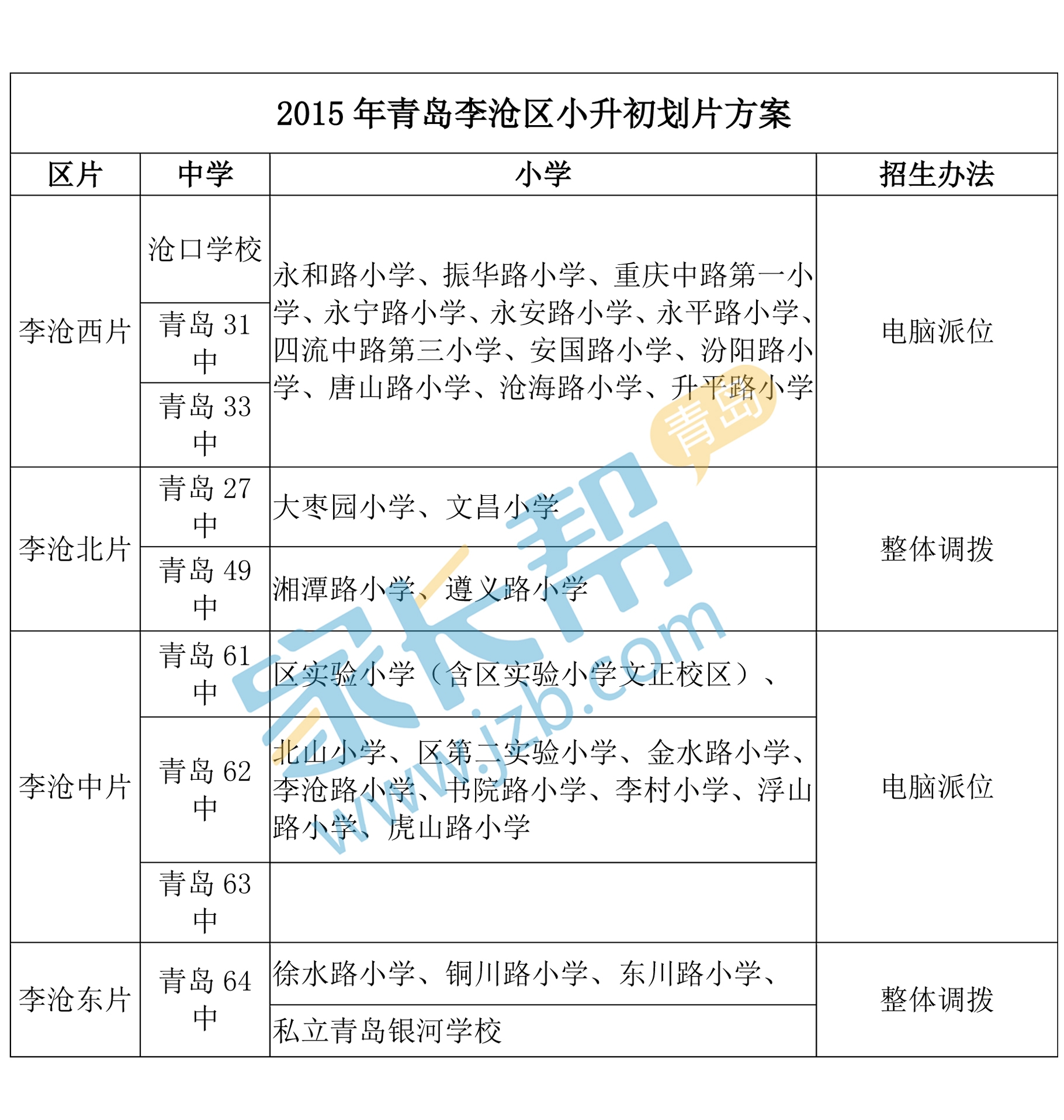 【小学对口初中】2015年青岛李沧区小升初划