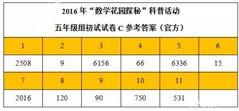 【备战迎春杯】2016数学花园探秘科普活动C