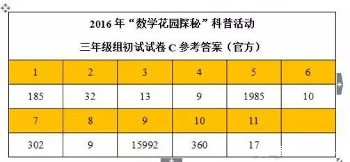 【备战迎春杯】2016数学花园探秘科普活动C