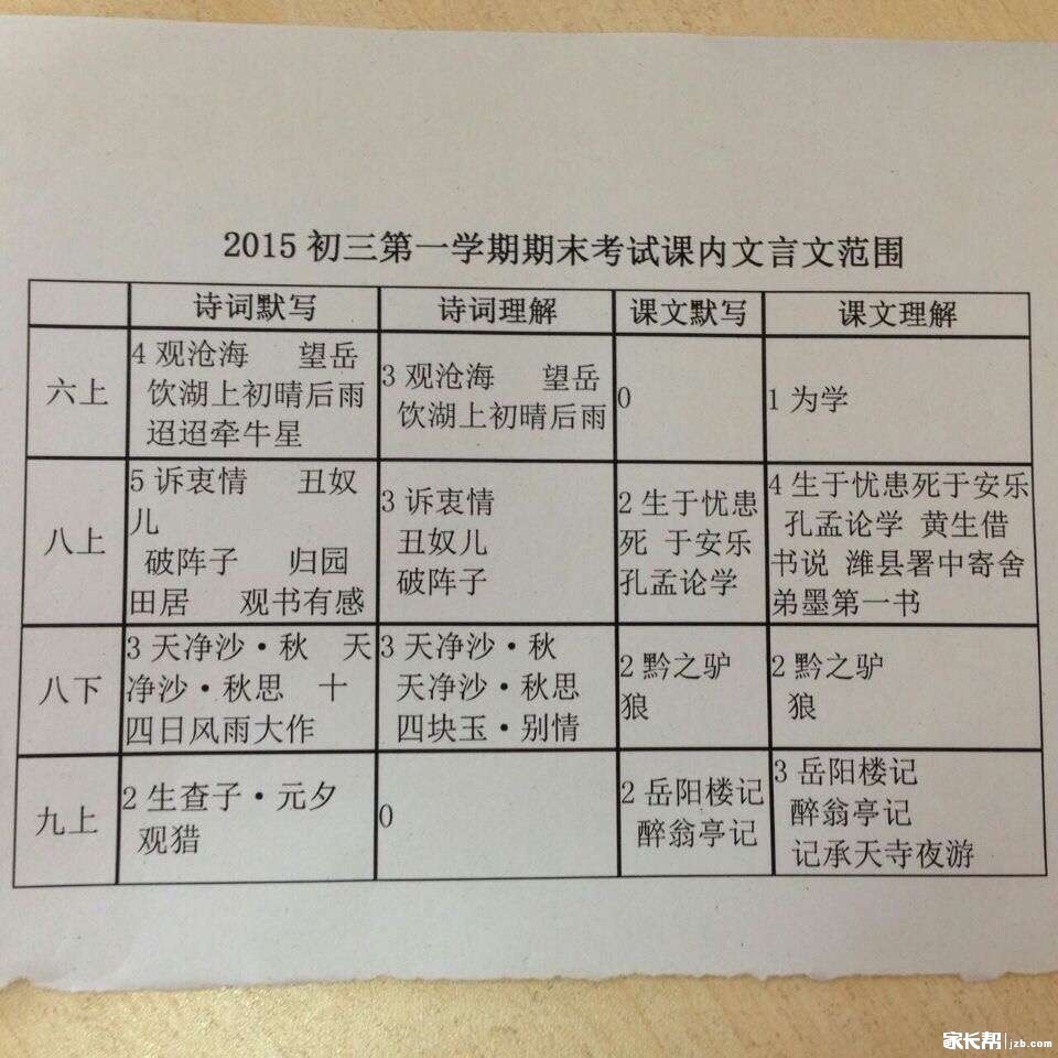 【转】浦东今年一模语文的考试范围_2016上海