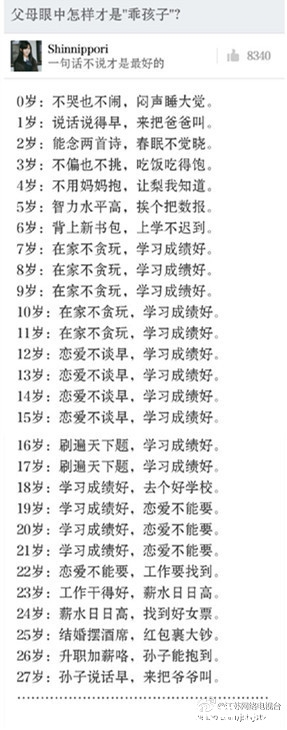 【幼升小家常话】父母眼中怎样才是 乖孩子 ?