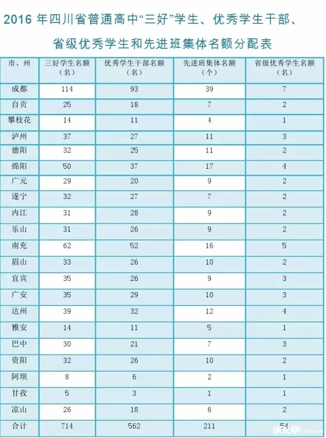 四川三好标准、优干的知道高中,你评选?高中黄埔区哪些有好图片