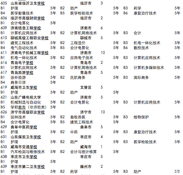 【中考100问】第58问:潍坊2015年三二连读高