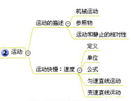 精心整理，深度剖析--期末考试来临之前，物理还可以怎么学?_初二年级-北京家长帮社区