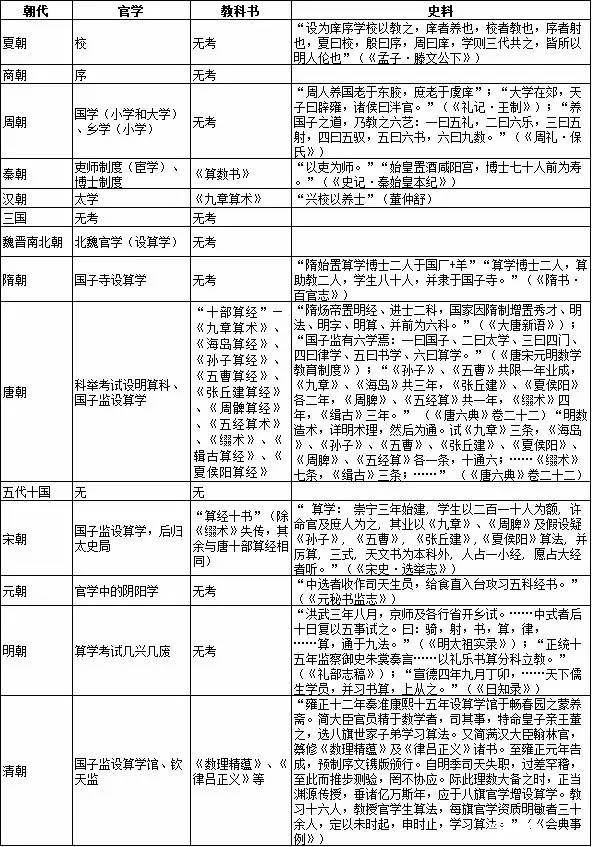 古代高中不考数学?_沈阳阶段交流区-沈成都市2015英语教育中年高科举图片
