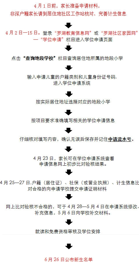 【罗湖区】体育一指南申报全小学|最新政策|所是职责小学委员年级 【罗湖区】体育一指南申报全小学|最新政策|所是职责小学委员年级