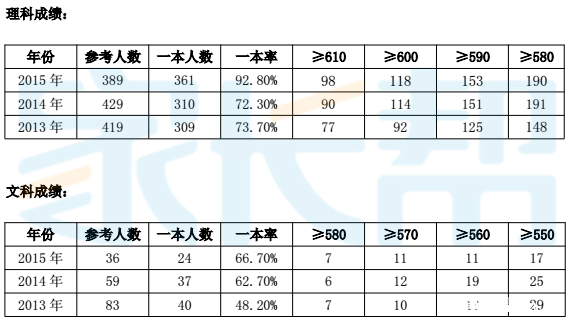目标高中百科 | 深居汉阳的重点高中【武汉三中
