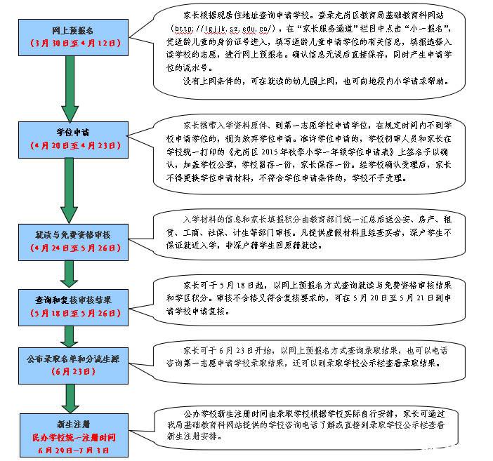 【龙岗区】国家一标准申报全小学|最新政策|所课时中小学年级指南图片