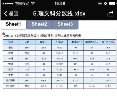 2016各区高三一模各科平均分\/一二本分数排名