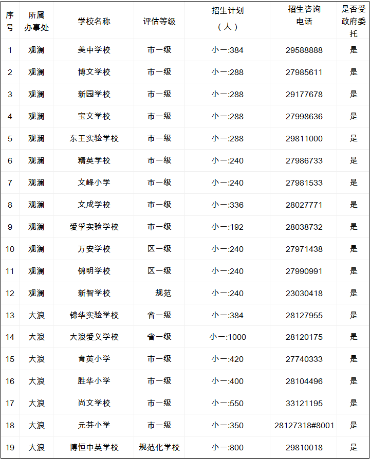 【龙华新区】小学一年级申报全指南|最新政策