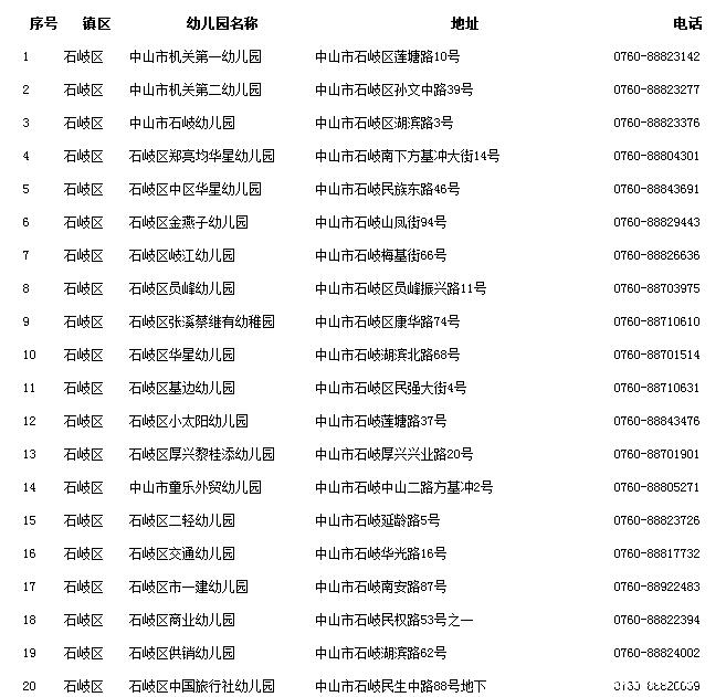 中山市幼儿园一览表,BBMM赶紧收藏!_小学(一