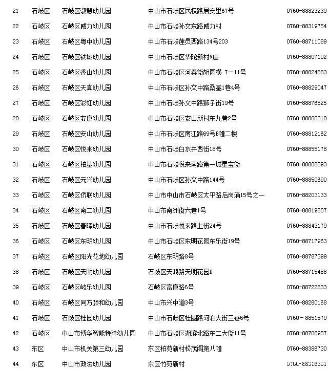 中山市幼儿园一览表,BBMM赶紧收藏!_小学(一