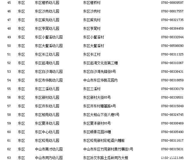 中山市幼儿园一览表,BBMM赶紧收藏!_小学(一