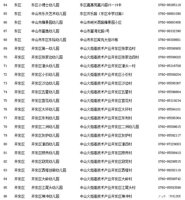 中山市幼儿园一览表,BBMM赶紧收藏!_小学(一