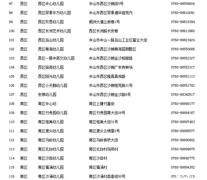 中山市幼儿园一览表,BBMM赶紧收藏!_小学(一