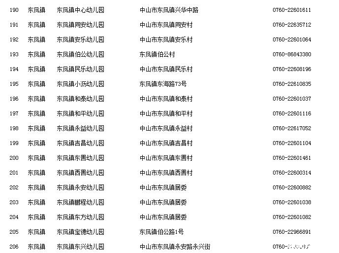 中山市幼儿园一览表,BBMM赶紧收藏!_小学(一