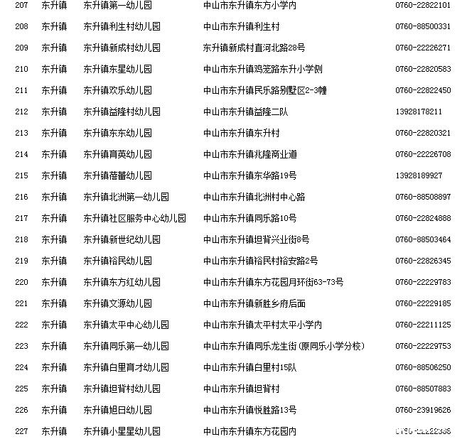 中山市幼儿园一览表,BBMM赶紧收藏!_小学(一