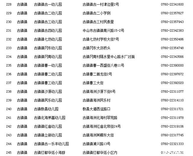 中山市幼儿园一览表,BBMM赶紧收藏!_小学(一