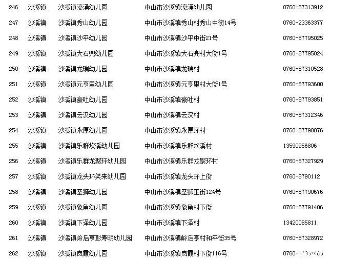 中山市幼儿园一览表,BBMM赶紧收藏!_小学(一