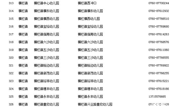 中山市幼儿园一览表,BBMM赶紧收藏!_小学(一