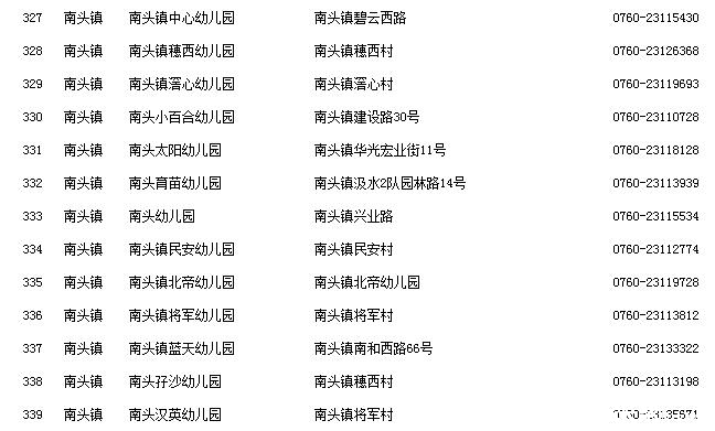 中山市幼儿园一览表,BBMM赶紧收藏!_小学(一