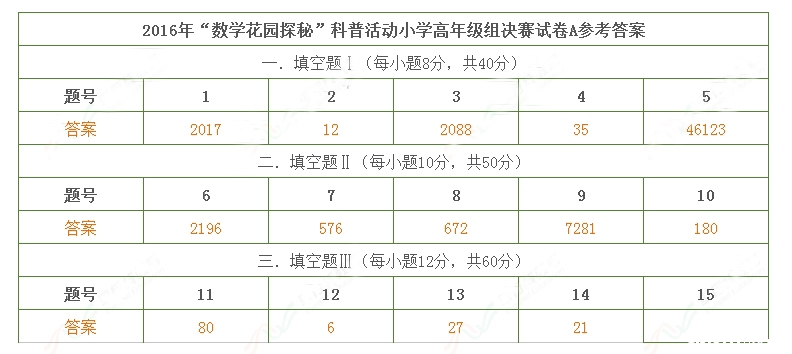 迎春杯(数学花园探秘)小高组决赛试卷及答案_