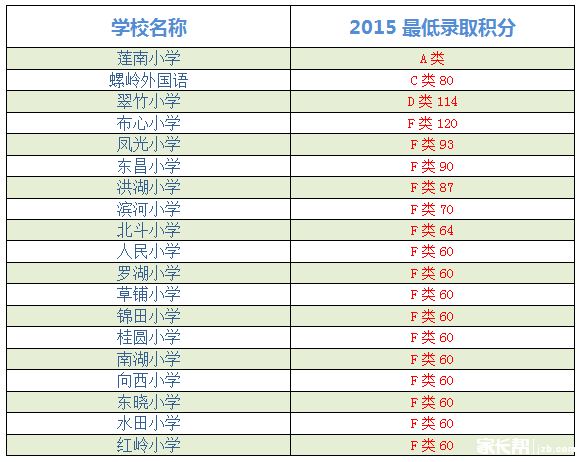 深圳民办小学排名_深圳小学校服(2)
