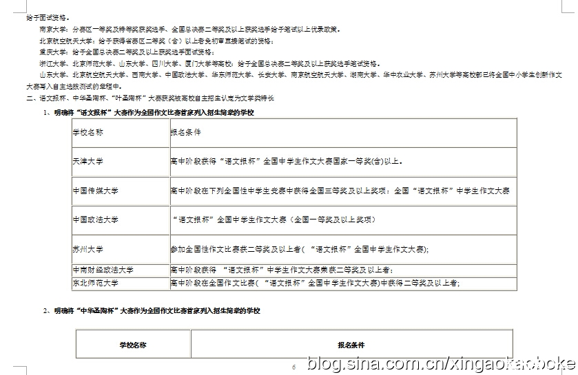 高校自主招生文科专业一览表