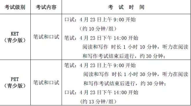 2016上半年KET\/PET模拟考试录取分数线公布