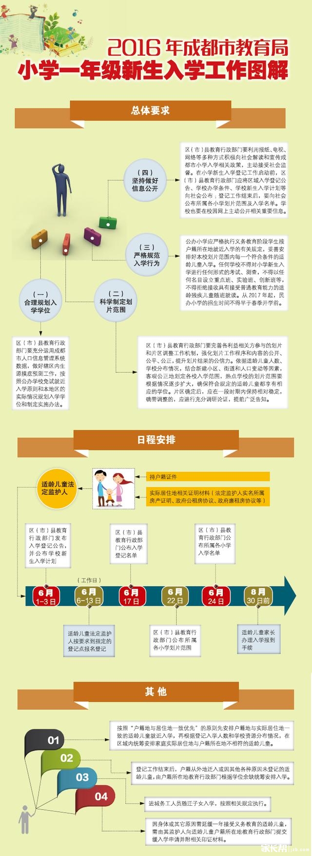 2025-2031年我国民办教育职业全景调研及开展的新趋势研究陈述