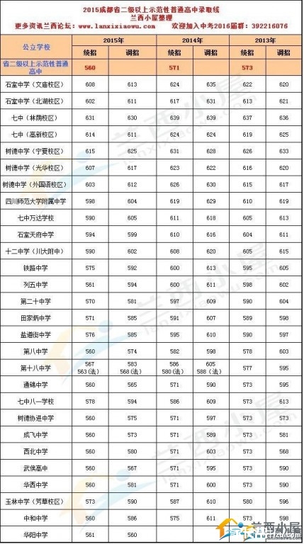 2015-2016学年度上成都市高一统考情况_201