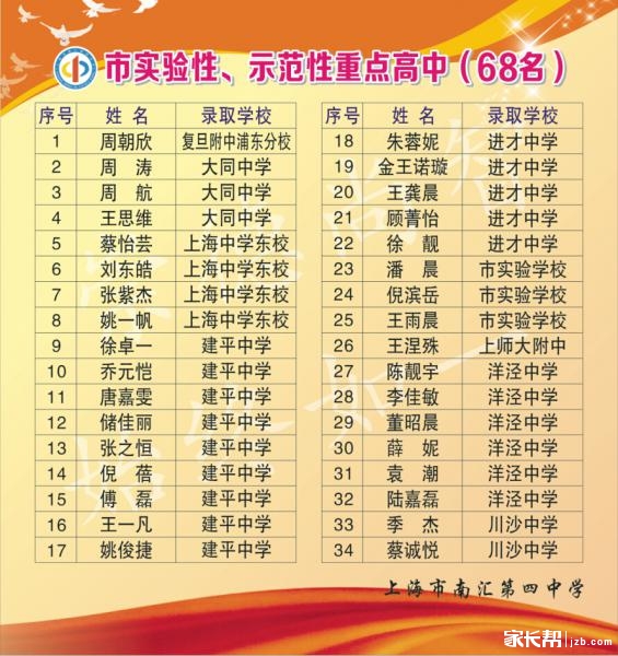 南汇四中2014中考喜报_上海各区小升初-上海