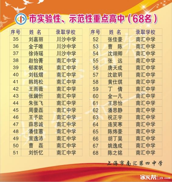 南汇四中2014中考喜报_上海各区小升初-上海