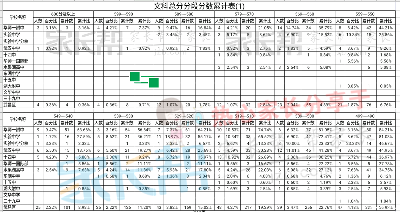 简单武昌区高中高中PK:高三二月调考文理科十成绩最新手抄报漂亮图片