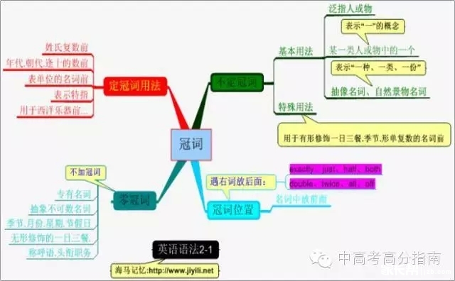 【初中汇总3.9】备考英语所有体系初中签到,掌奴小贱语法图片
