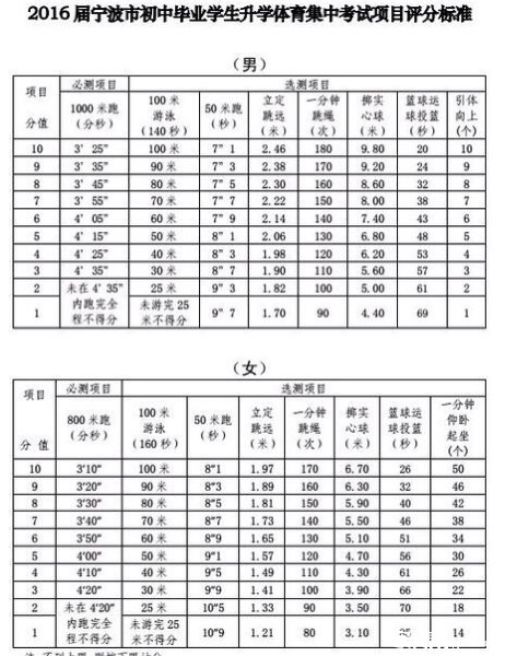 体育中考渐渐临近,快看如何拿下满分_2016宁