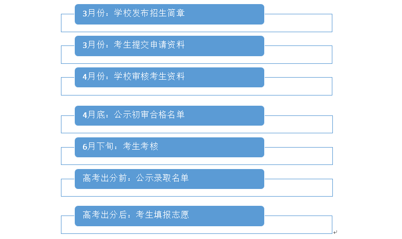 【学而思高考研究中心】名校自主招生简章已经