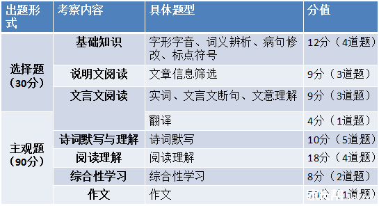 【中考高分必备】2016武汉中考数学、语文、