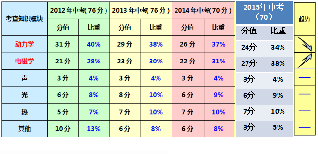 【中考高分必备】2016武汉中考数学、语文、