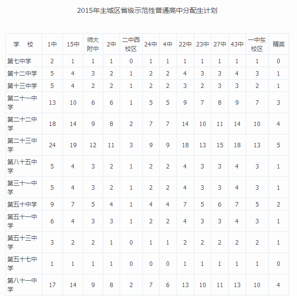 助力2016中考--石家庄精英中学全面解析_201