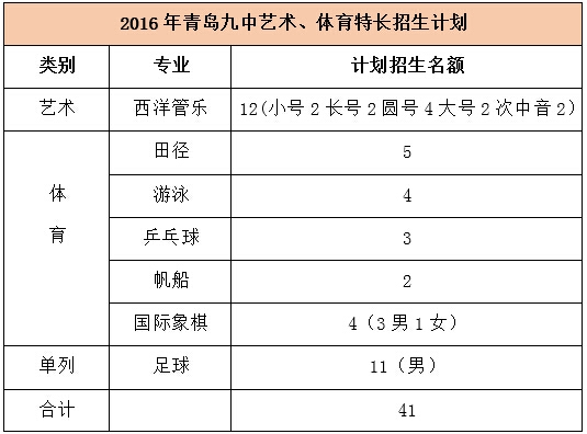 2016年青岛九中体育、艺术特长生招生简章(含