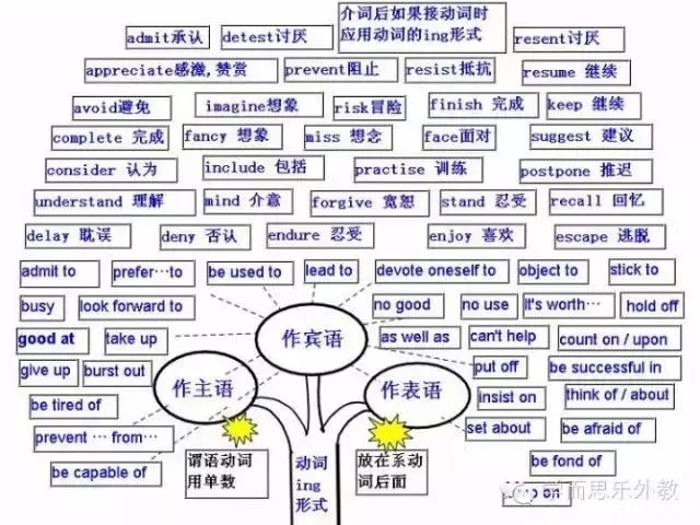 让人震撼的英语语法思维导图,果断收藏了!
