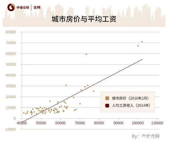 2000年人均工资_2018邯郸市人均工资(3)