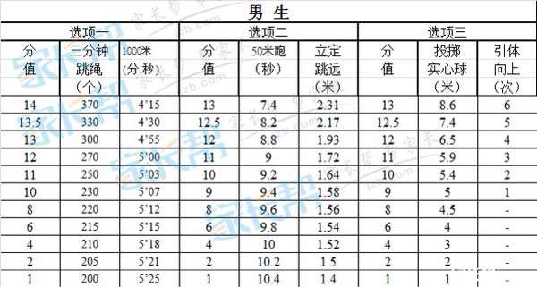 看完这几张表,宁波中考生拿下体育满分的都是