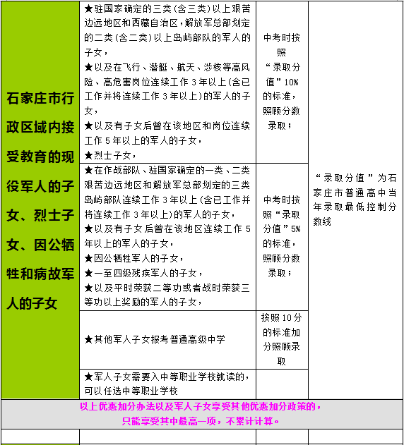 2016最新中考加分政策,这些你必须知道!_201