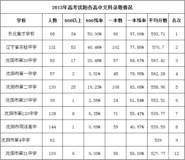 沈阳技校排名_沈阳孙进技校宿舍图片