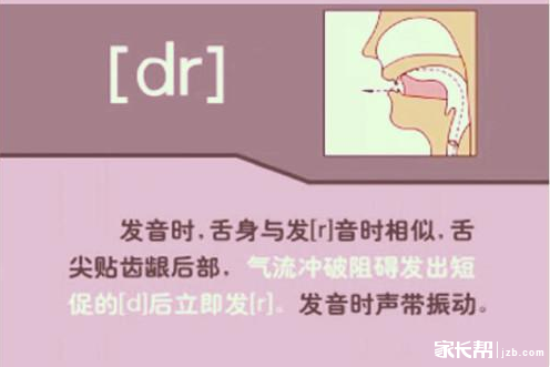 2016年小外面谈技巧: 标准英语音标发音图示(